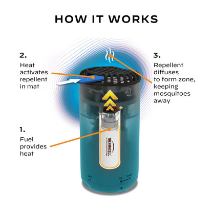 Thermacell Mosquito Repeller with 12-Hour Refill