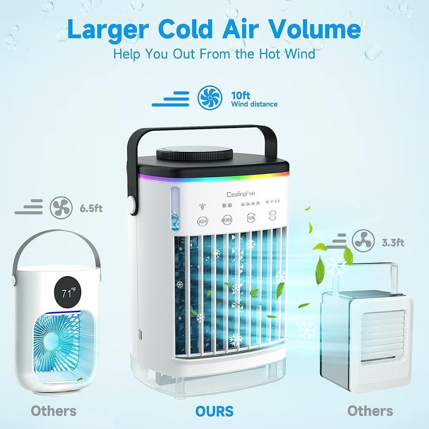 UPDATE: DEAD ❗ Portable Air Conditioners, Cooling fan Mini Air Conditioner Portable, 4 Wind Speed & 7 LED Light, 2 Cool Air Spray & 2-8H Timer, Personal Air Conditioner Evaporative Air Cooler for Room/Office
