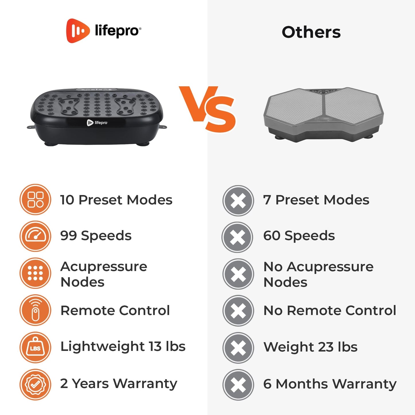 LifePro Vibration Plate for Muscle Toning & Recovery