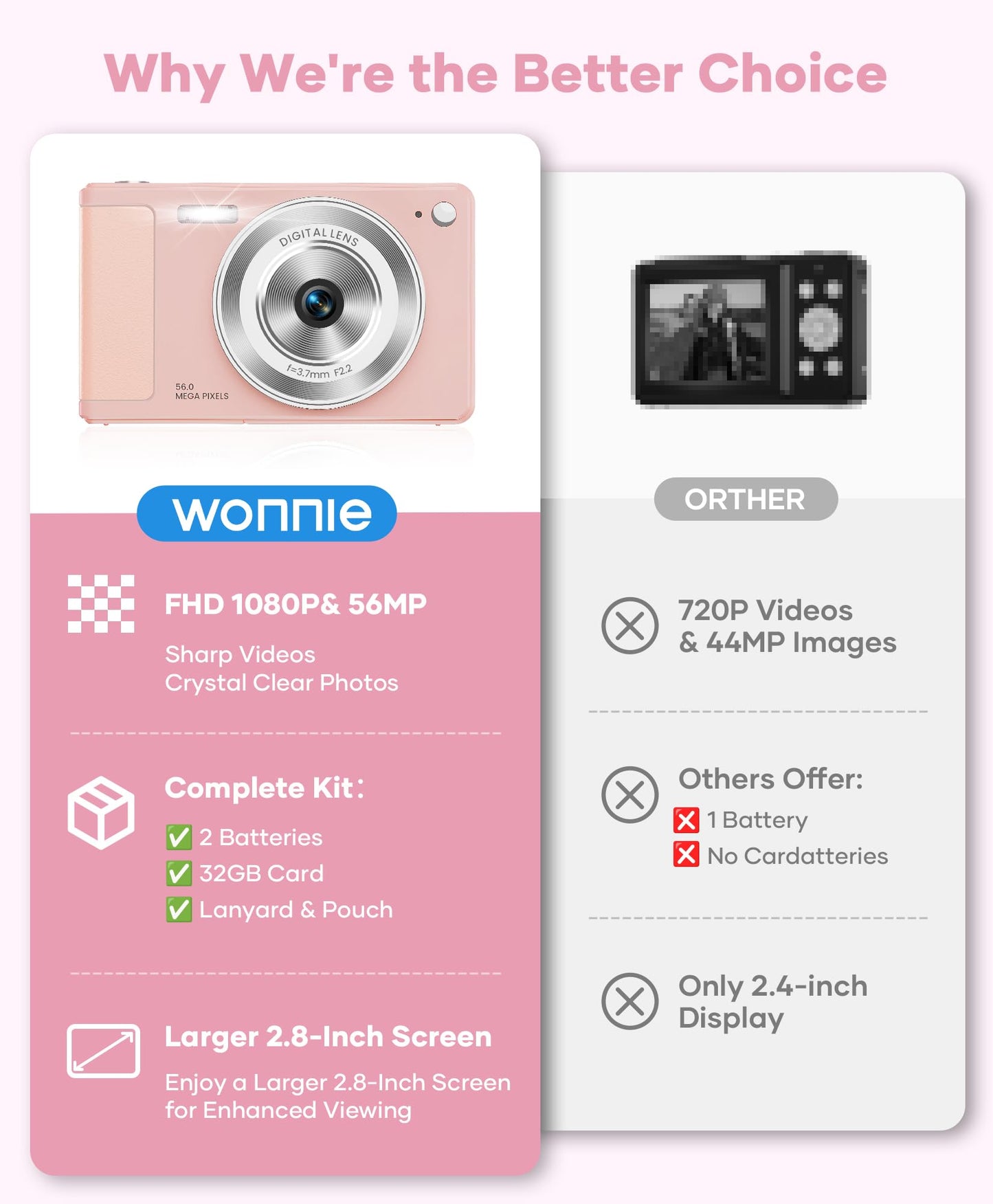 WONNIE 56MP FHD Point & Shoot Camera for Kids