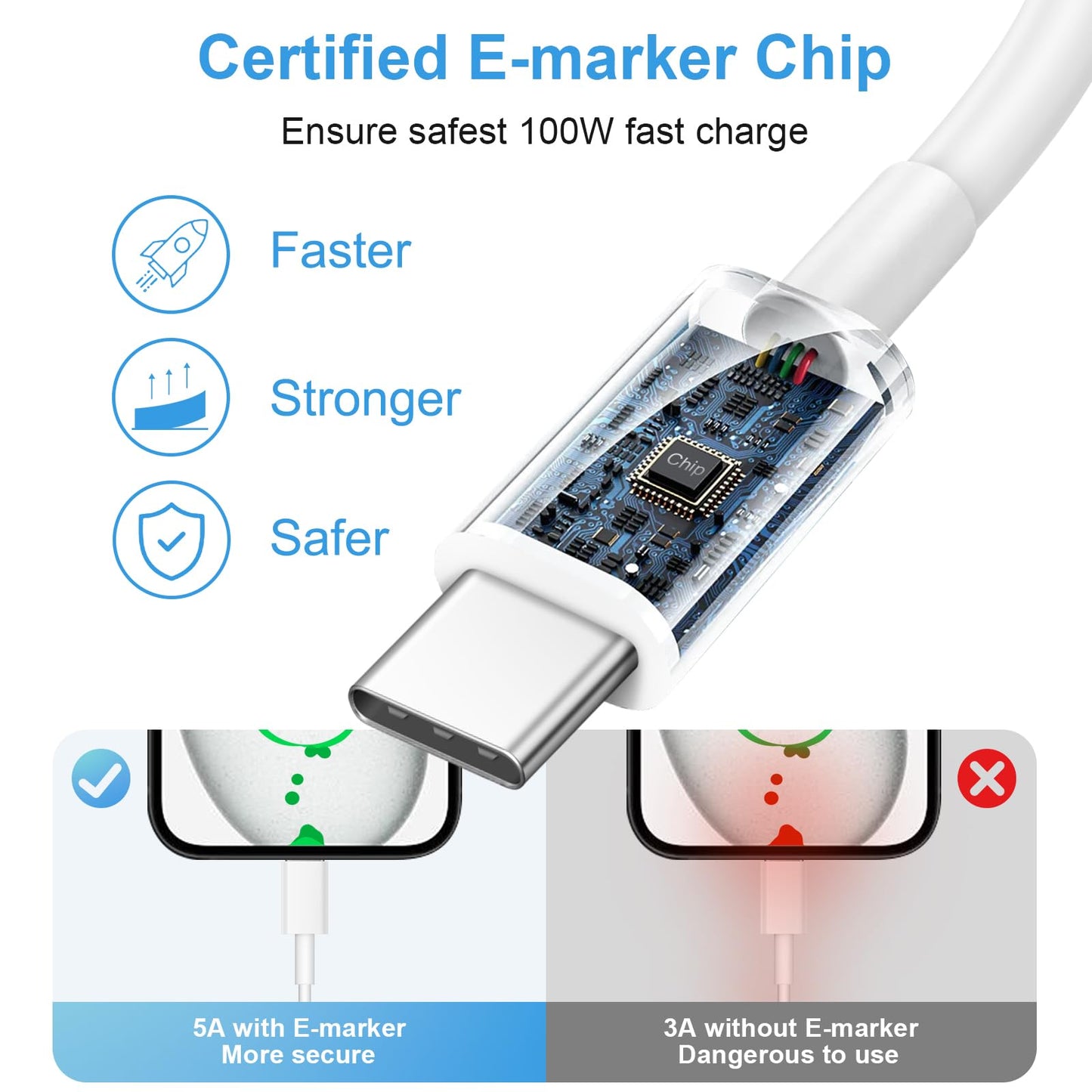 Fast Charging USB C Charger 3-Pack with Cable