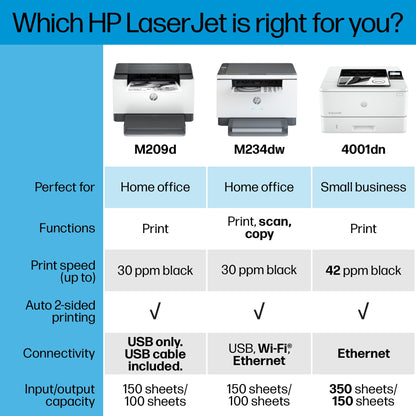 HP LaserJet M209d Black & White Printer