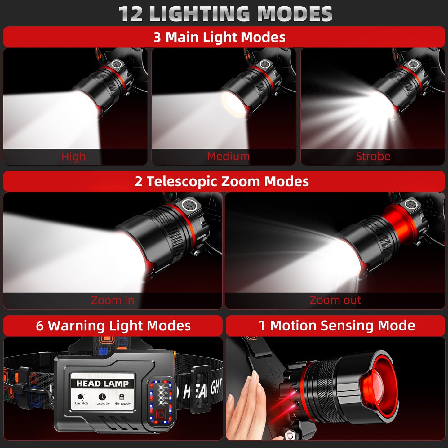 1900LM Rechargeable LED Headlamp with Motion Sensor