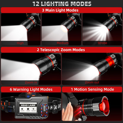 1900LM Rechargeable LED Headlamp with Motion Sensor