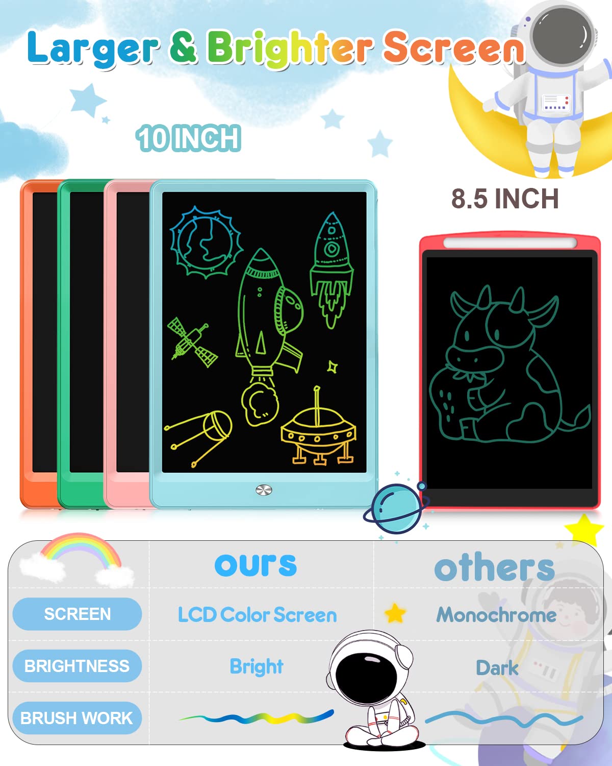 FLUESTON 10-Inch LCD Writing Tablet for Kids