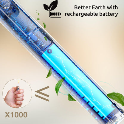REIDEA Electric Candle Lighter with Fingerprint Lock