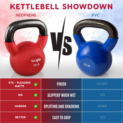 Yes4All 40 lb Neoprene Kettlebell Weight Set