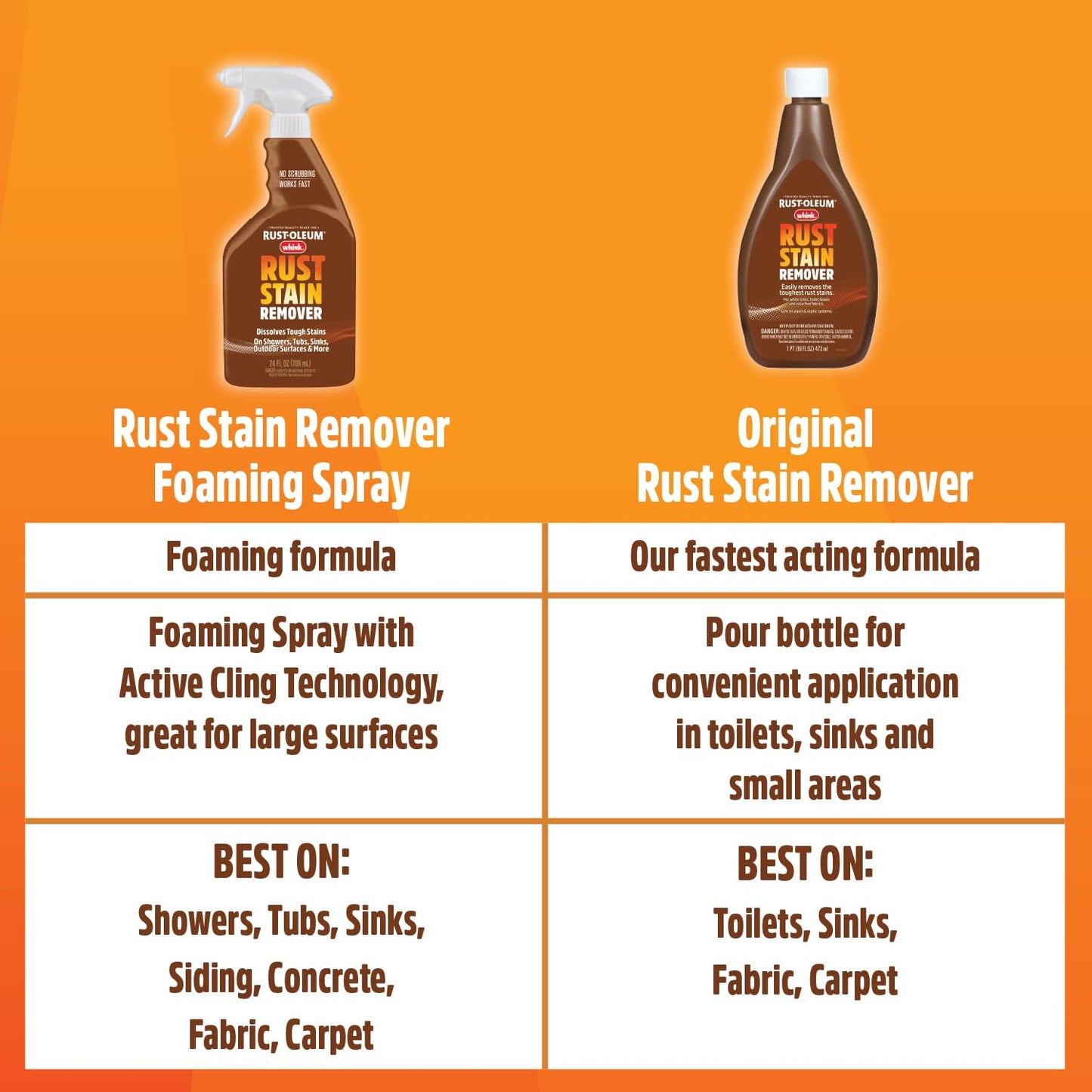 Rust-Oleum Heavy-Duty Rust Stain Remover, 32 oz