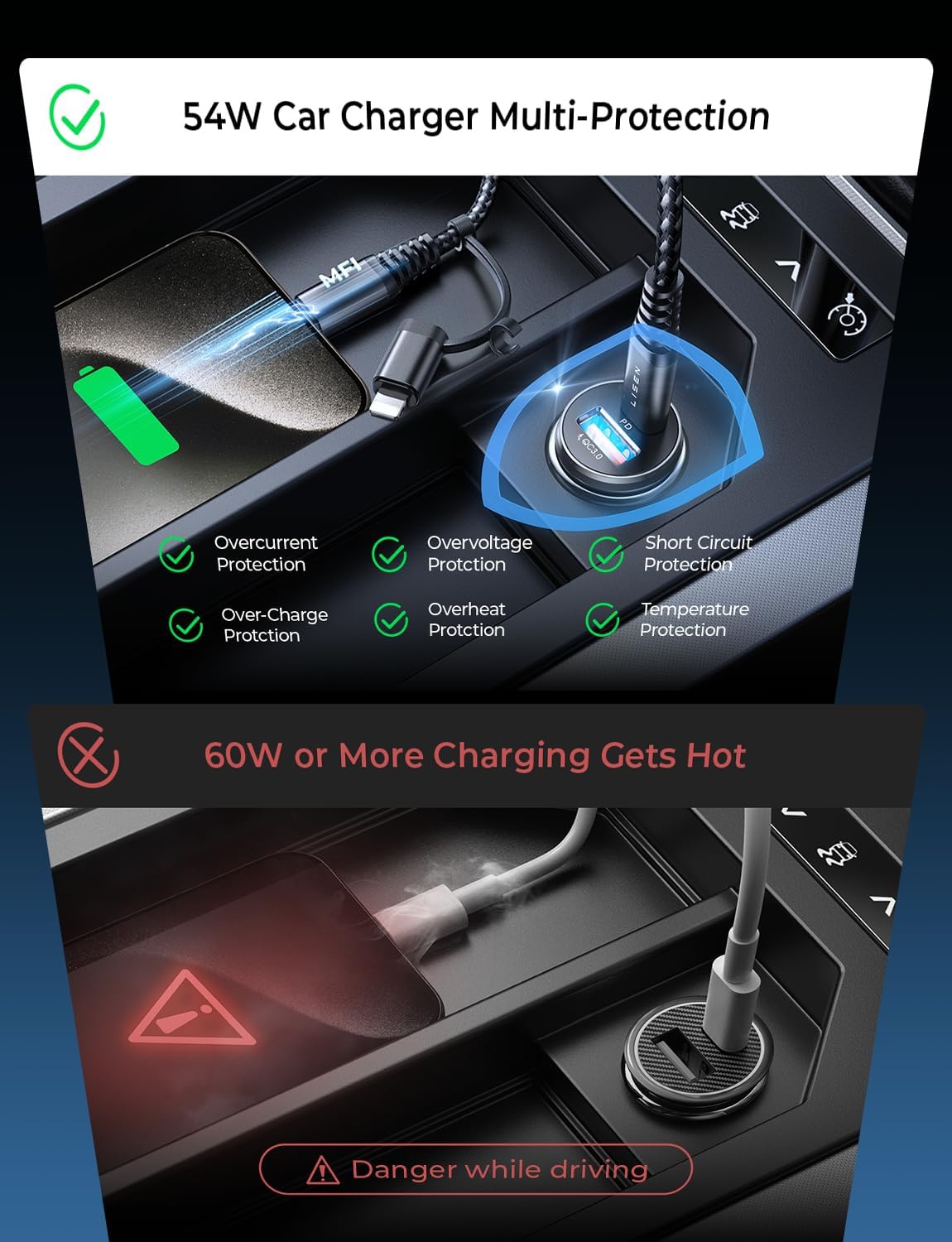 LISEN USB C Car Charger Fast Charging 54W