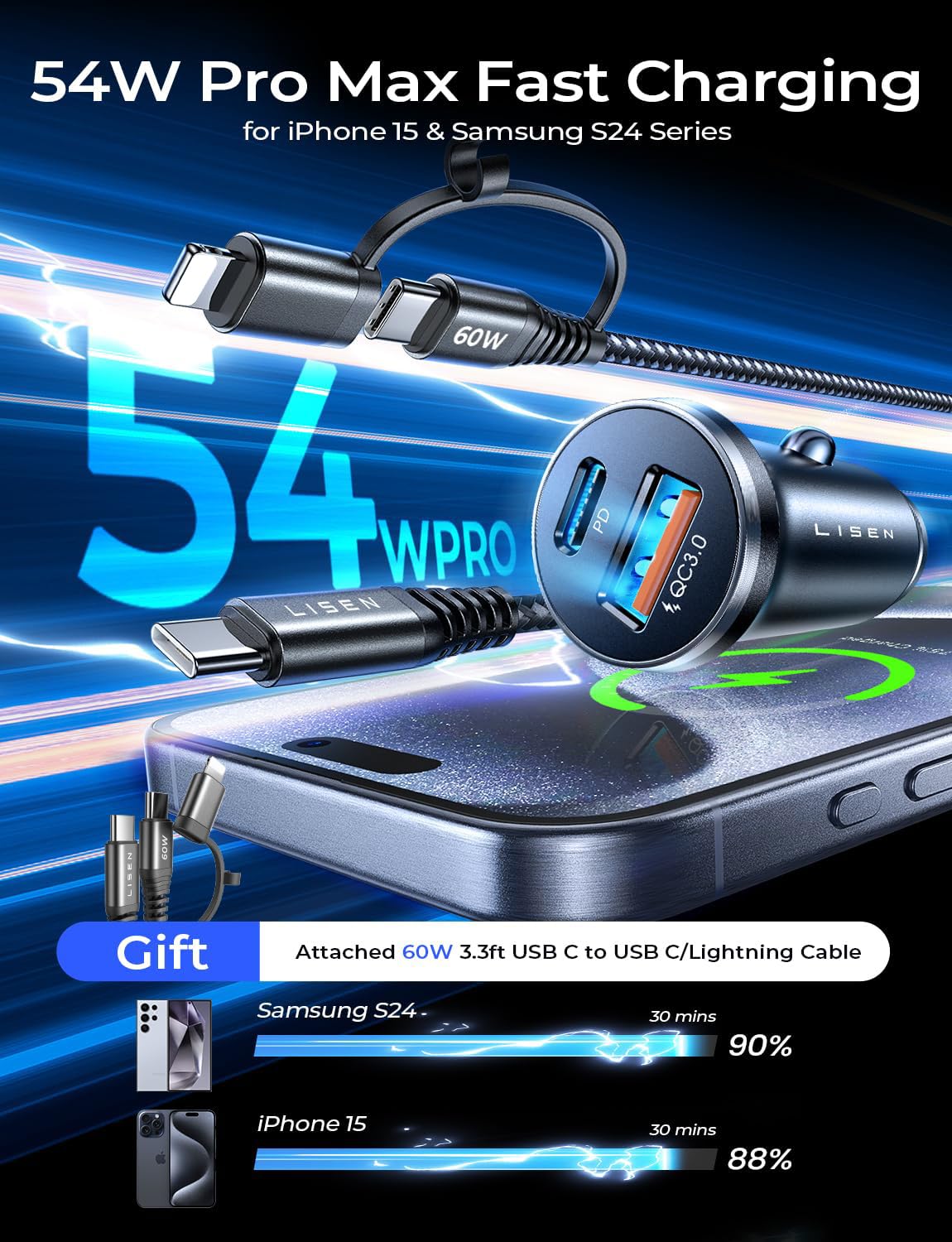 LISEN USB C Car Charger Fast Charging 54W