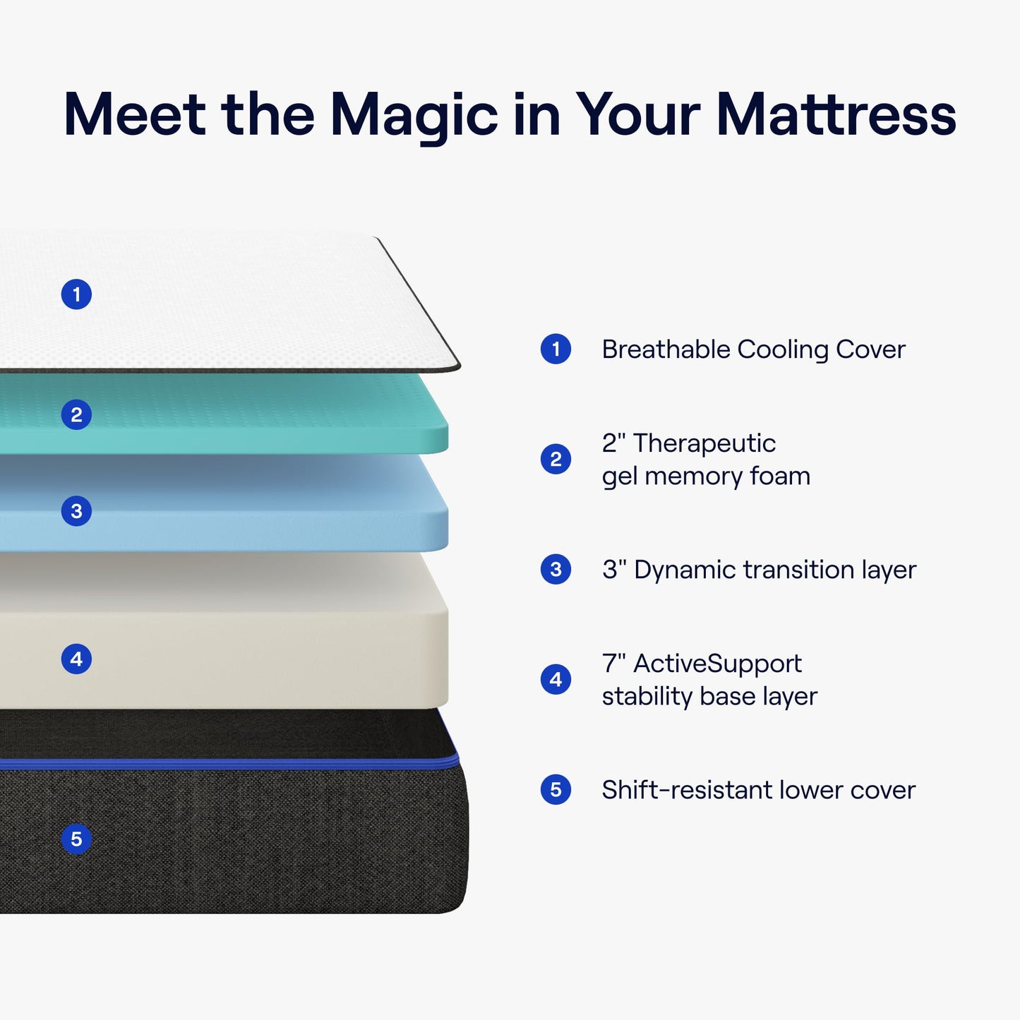 Nectar Gel Memory Foam Twin Mattress with Trial