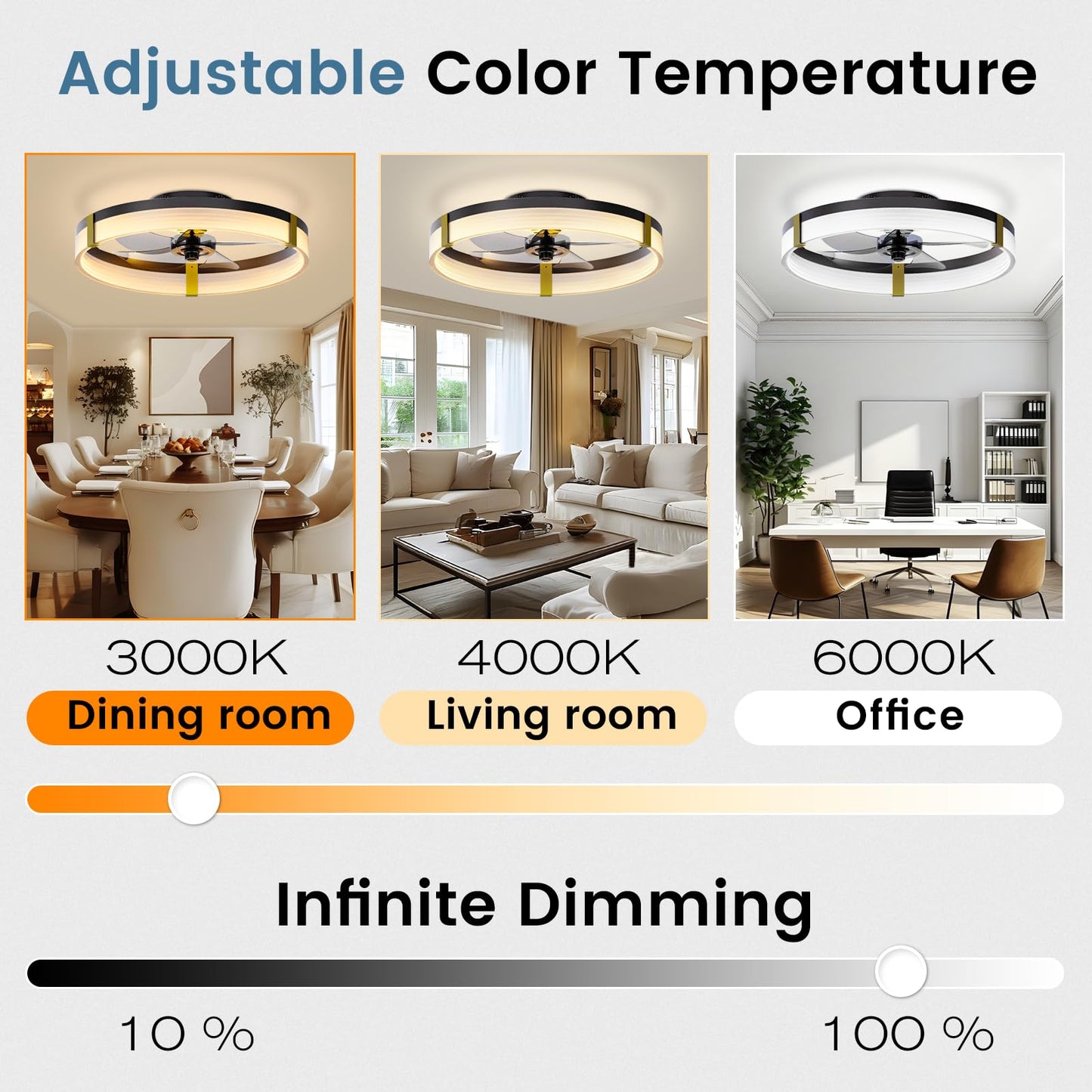 Ceiling Fan with Remote and LED Lights