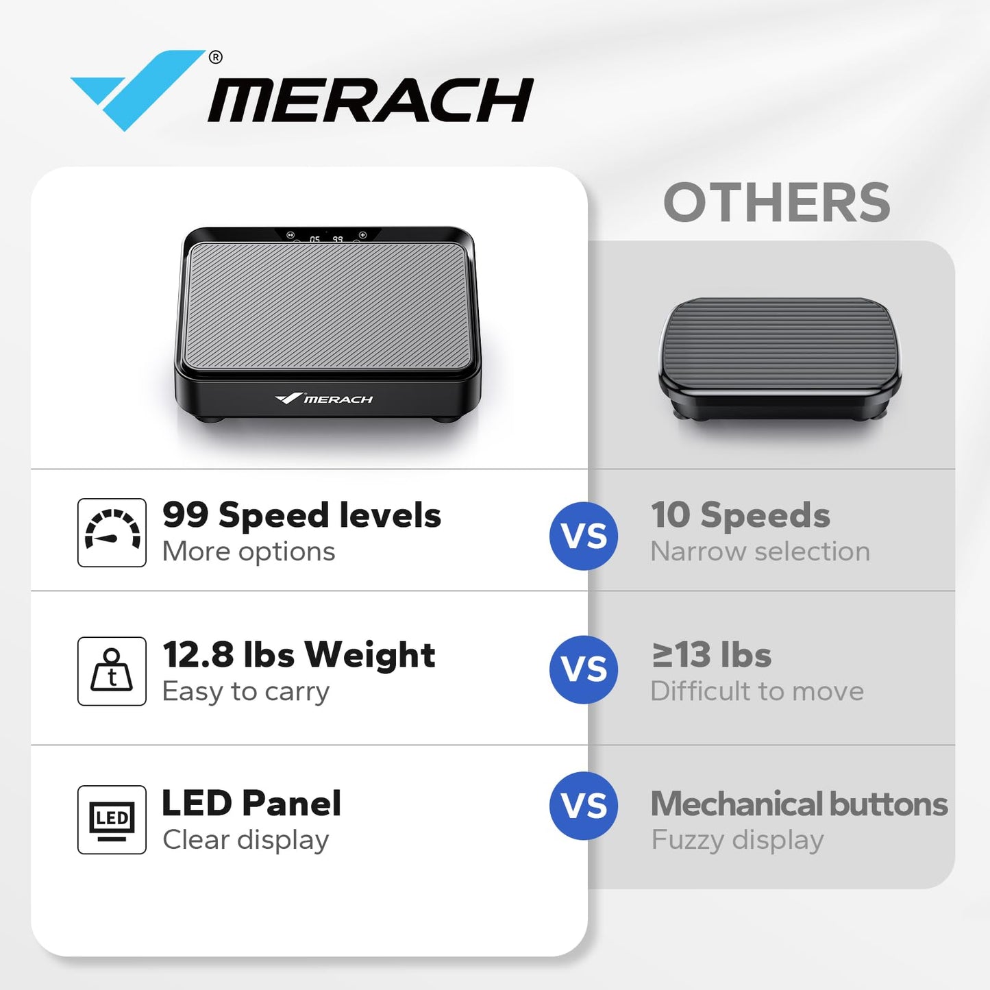 MERACH Mini Vibration Plate Exercise Machine