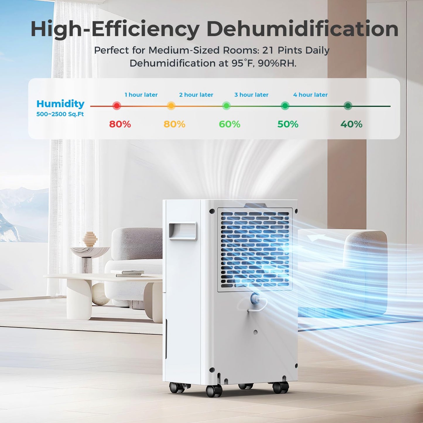 21 Pints PLUSCENT Dehumidifier for Home & Basement