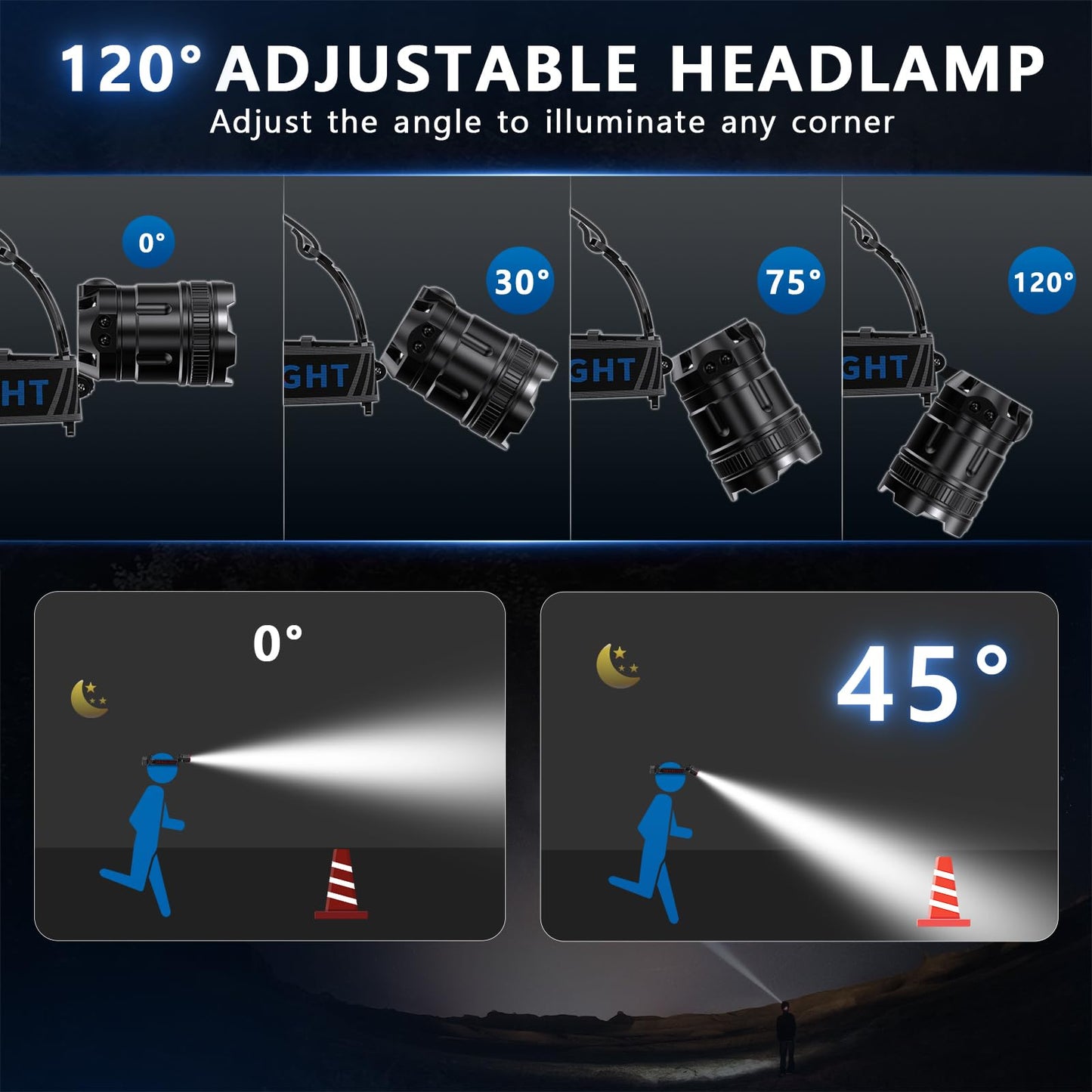 LED Headlamp Rechargeable, 2000 Lumens Super Bright Head Lamp with Motion Sensor, 5 Modes & 120°Adjustable & IPX7 Waterproof USB Rechargeable Headlight for Outdoor Camping, Running, Cycling, Climbing
