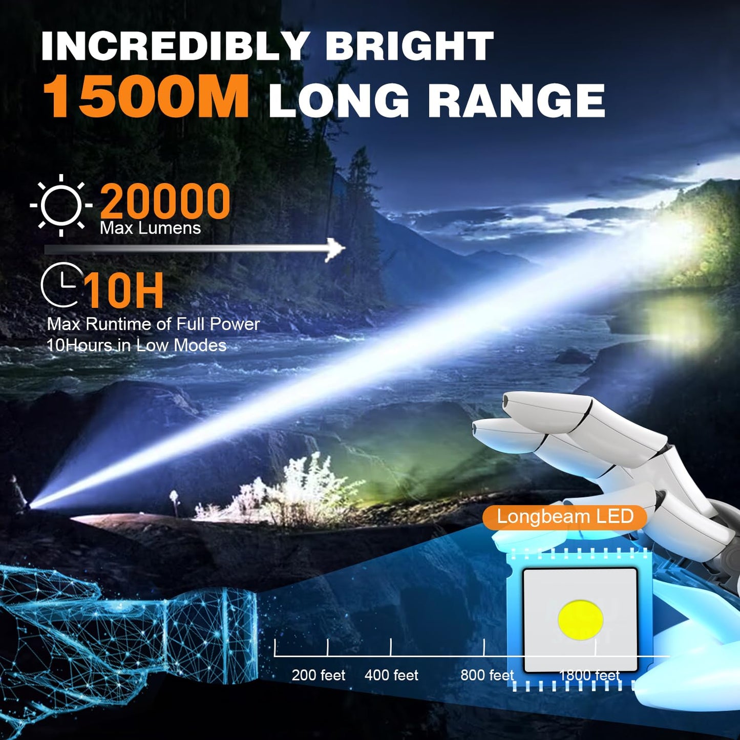 20000 Lumens Rechargeable Tactical Flashlight USB Zoomable