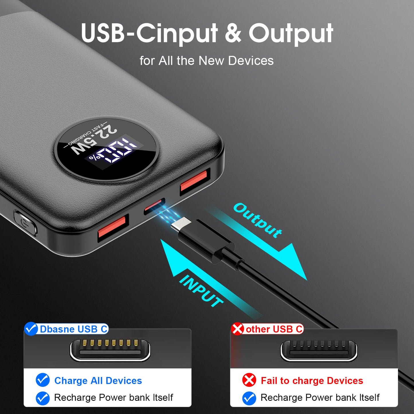 10000mAh Fast Charging Power Bank for Phones