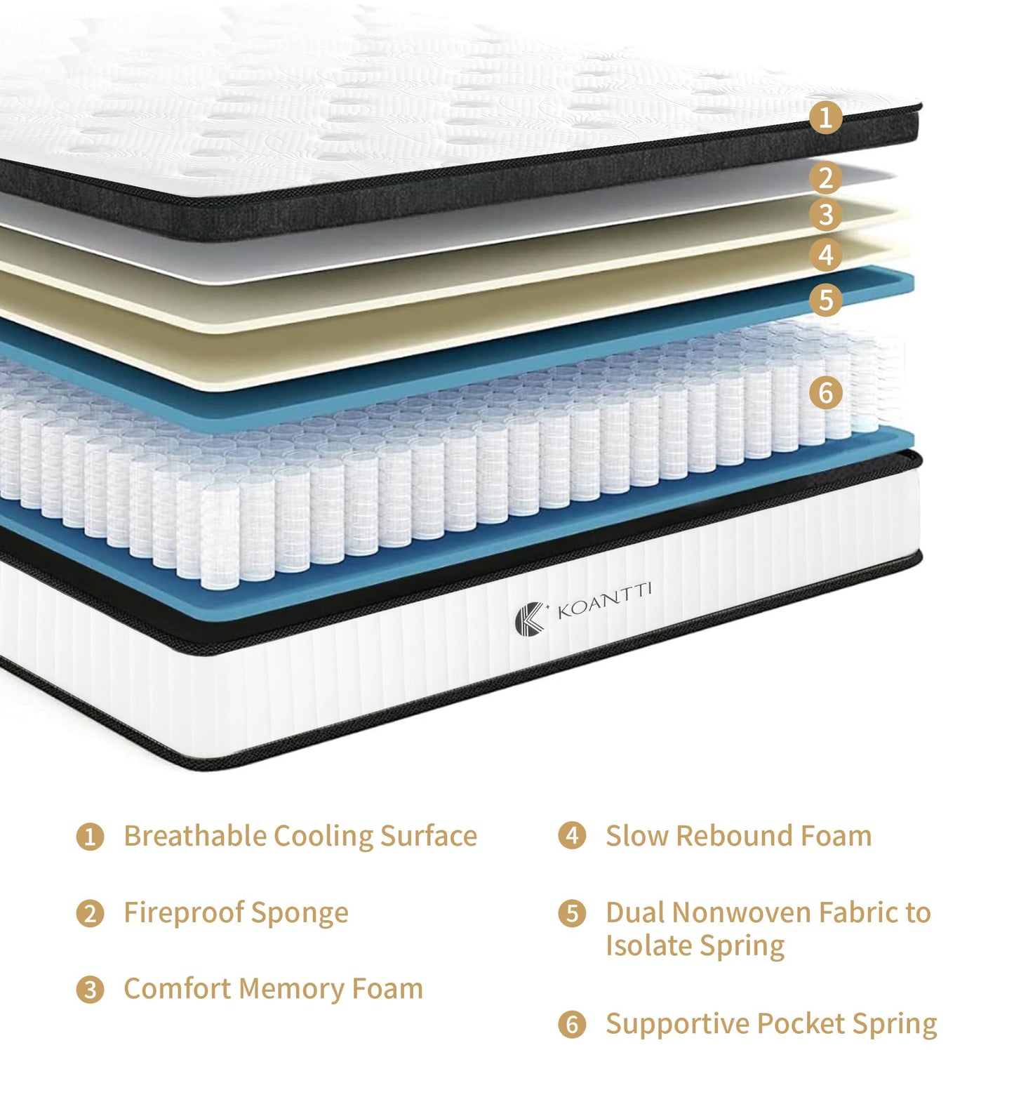 KOANTTI 12" Memory Foam Hybrid Queen Mattress