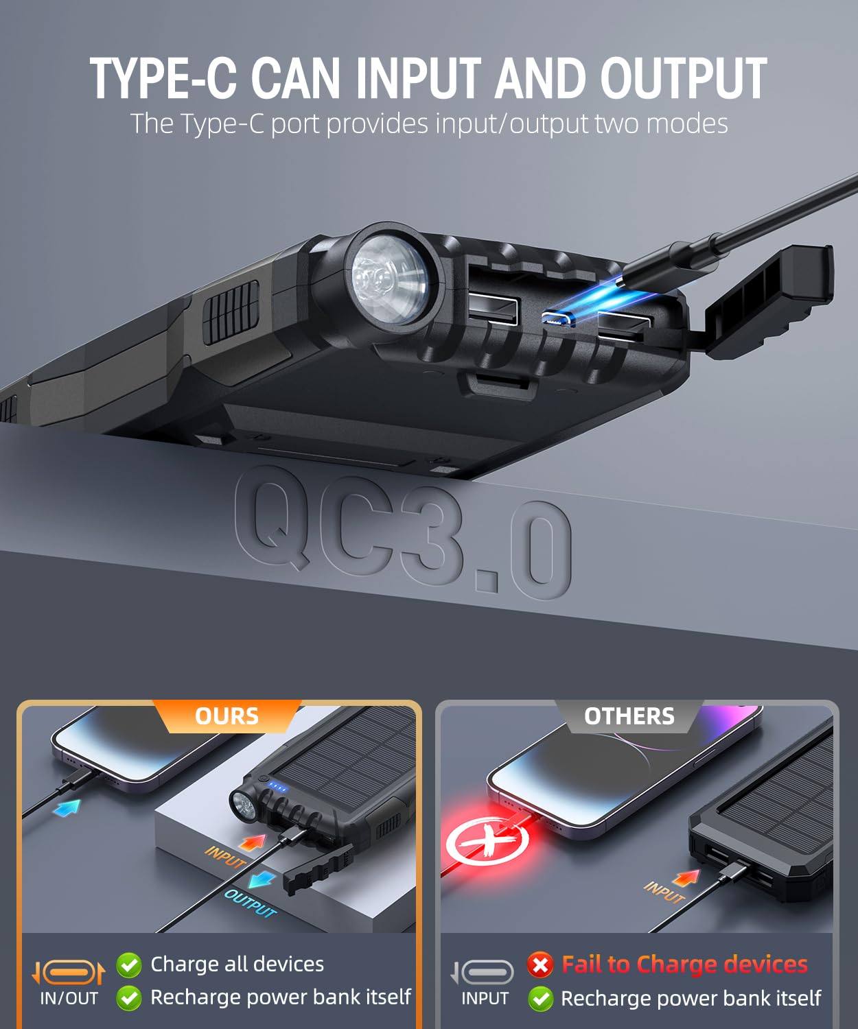 Solar Power Bank 42800mAh with Fast Charging