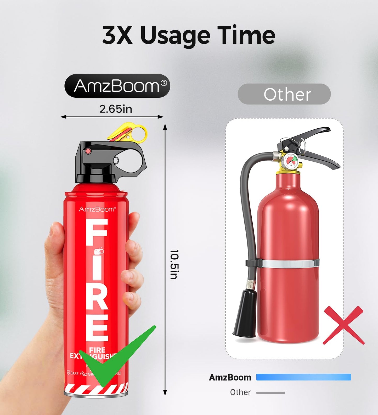 AmzBoom 2-Pack Fire Extinguishers for Home & Car