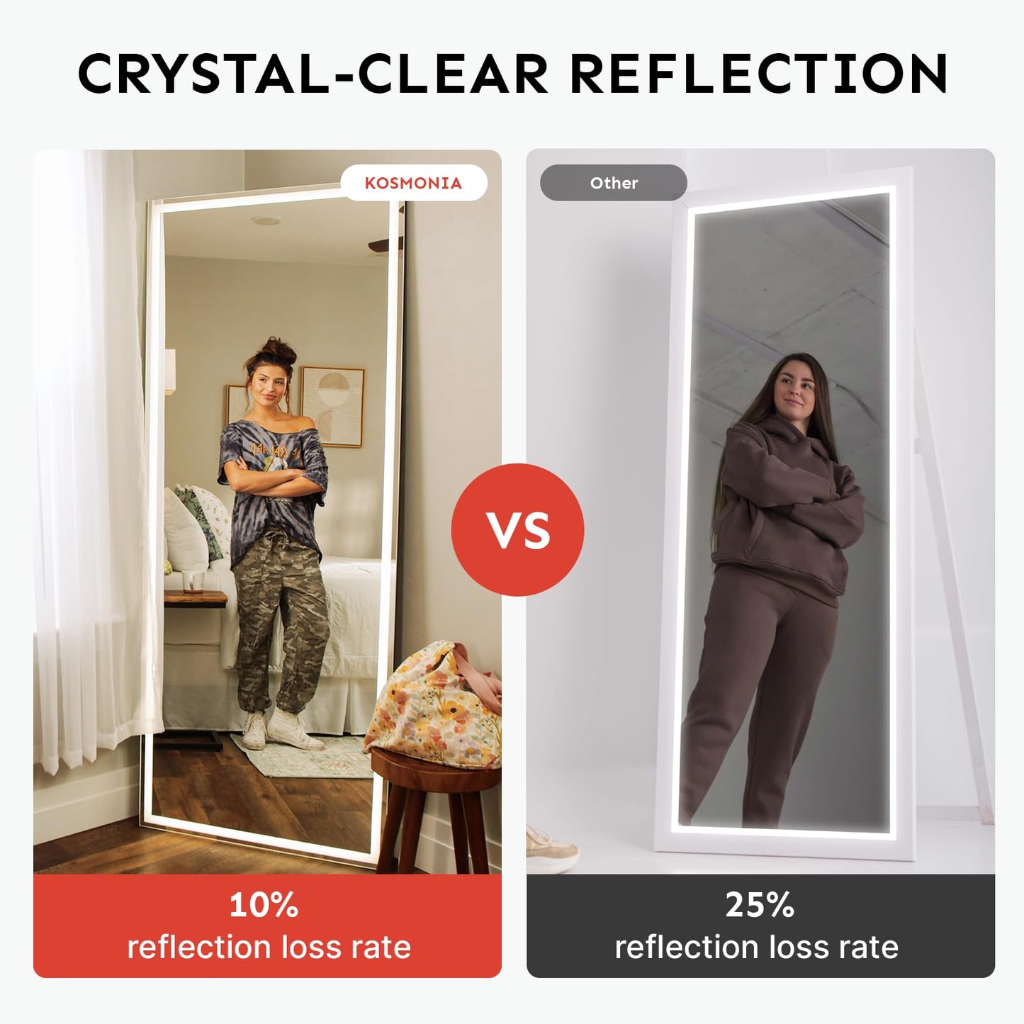 Kosmonia Full Length Mirror with Dimmable LED Light