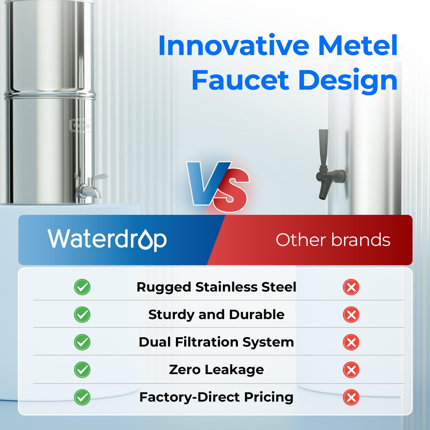Waterdrop Gravity-Fed Water Filter System with Filters