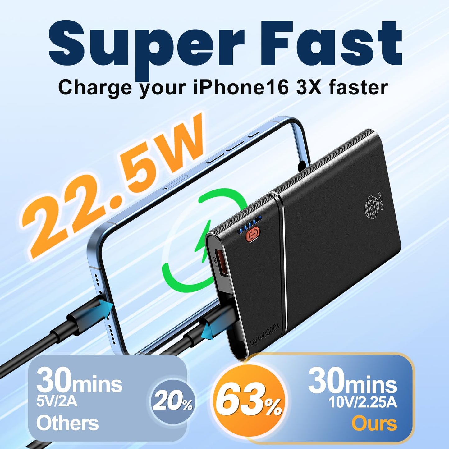 10000mAh Fast Charging Power Bank with USB C
