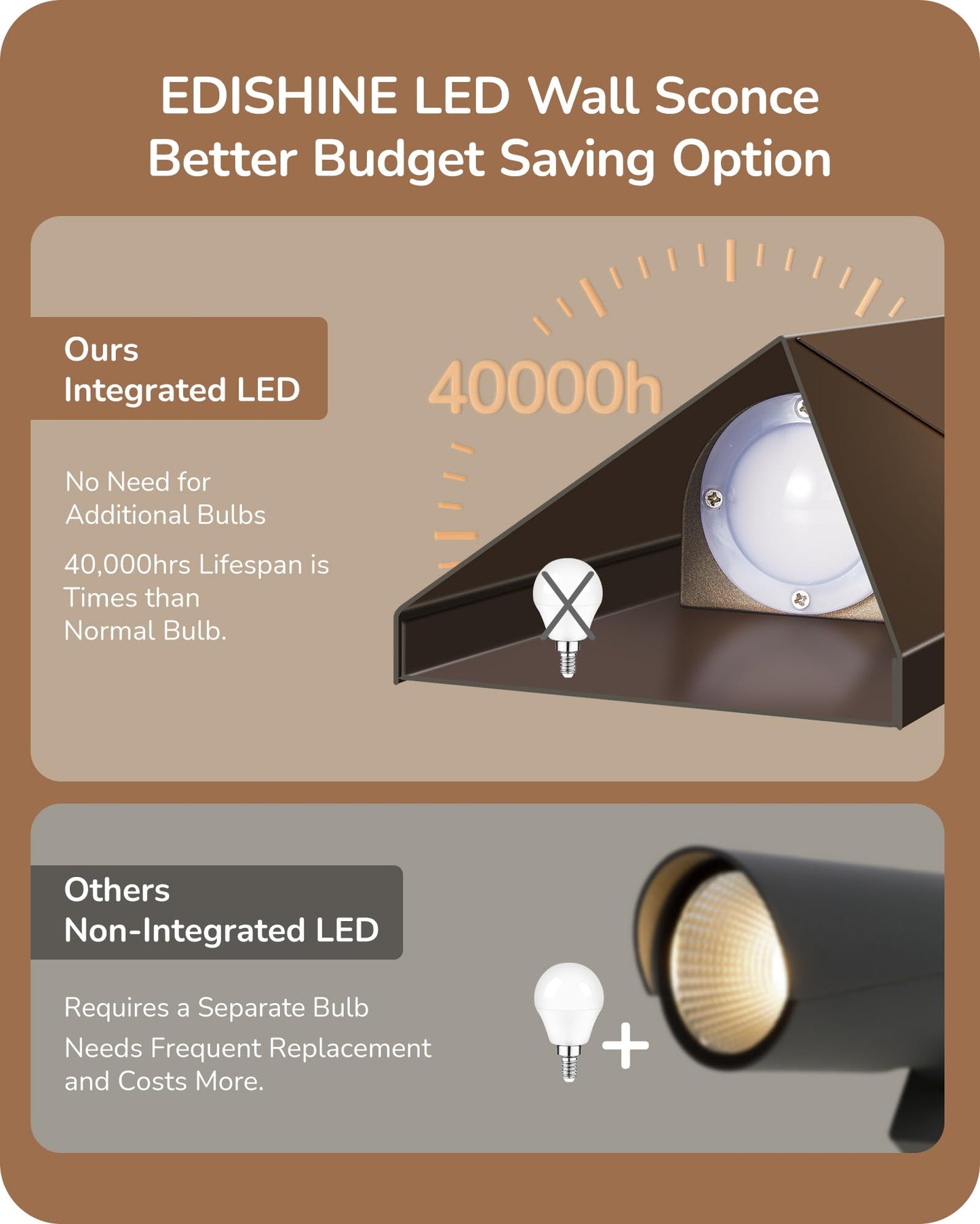 2 Pack EDISHINE Up Down Outdoor Wall Lights