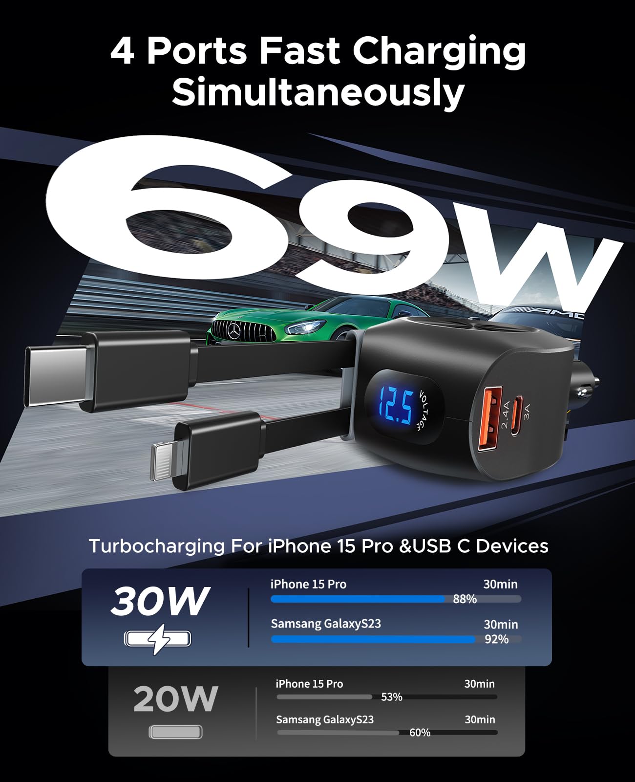 4-in-1 Fast Car Charger with Retractable Cables