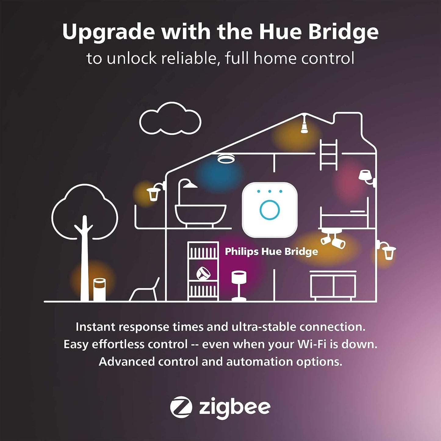 Philips Hue Smart Play Light Bar Extension