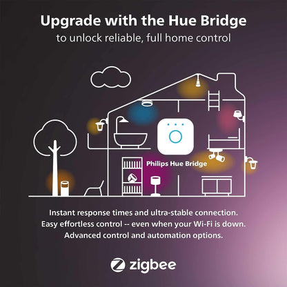Philips Hue Smart Play Light Bar Extension