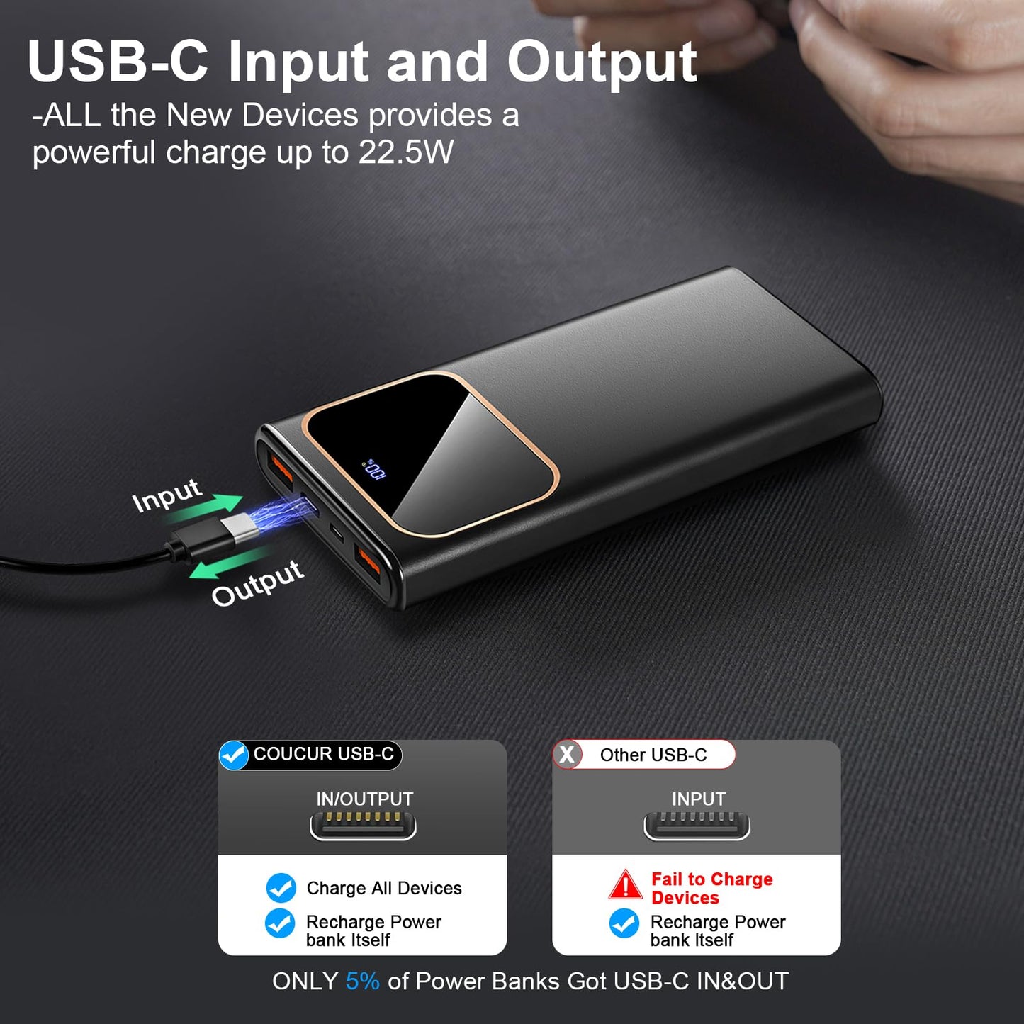 10000mAh Fast Charging Power Bank for All Devices
