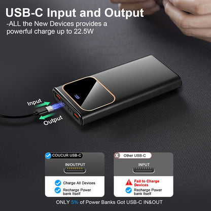 10000mAh Fast Charging Power Bank for All Devices
