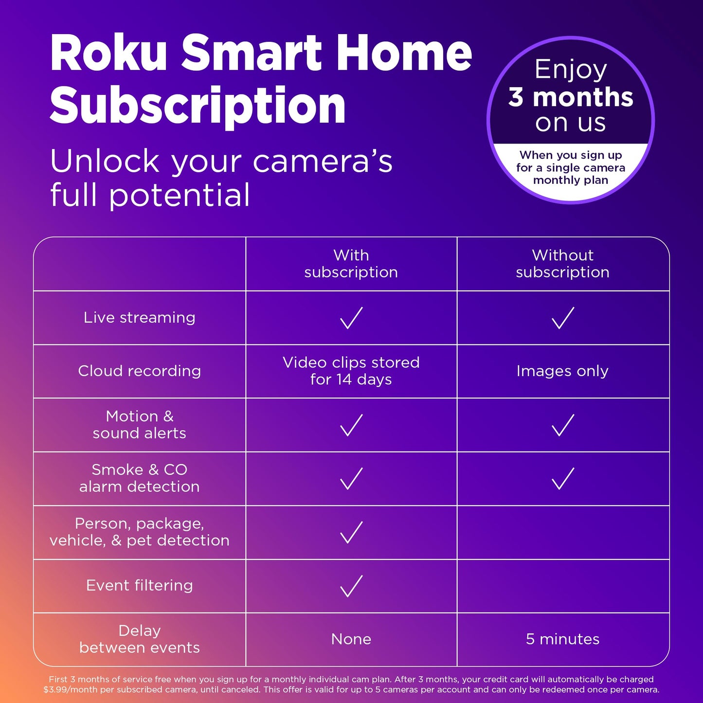 Roku Indoor Security Camera with Night Vision