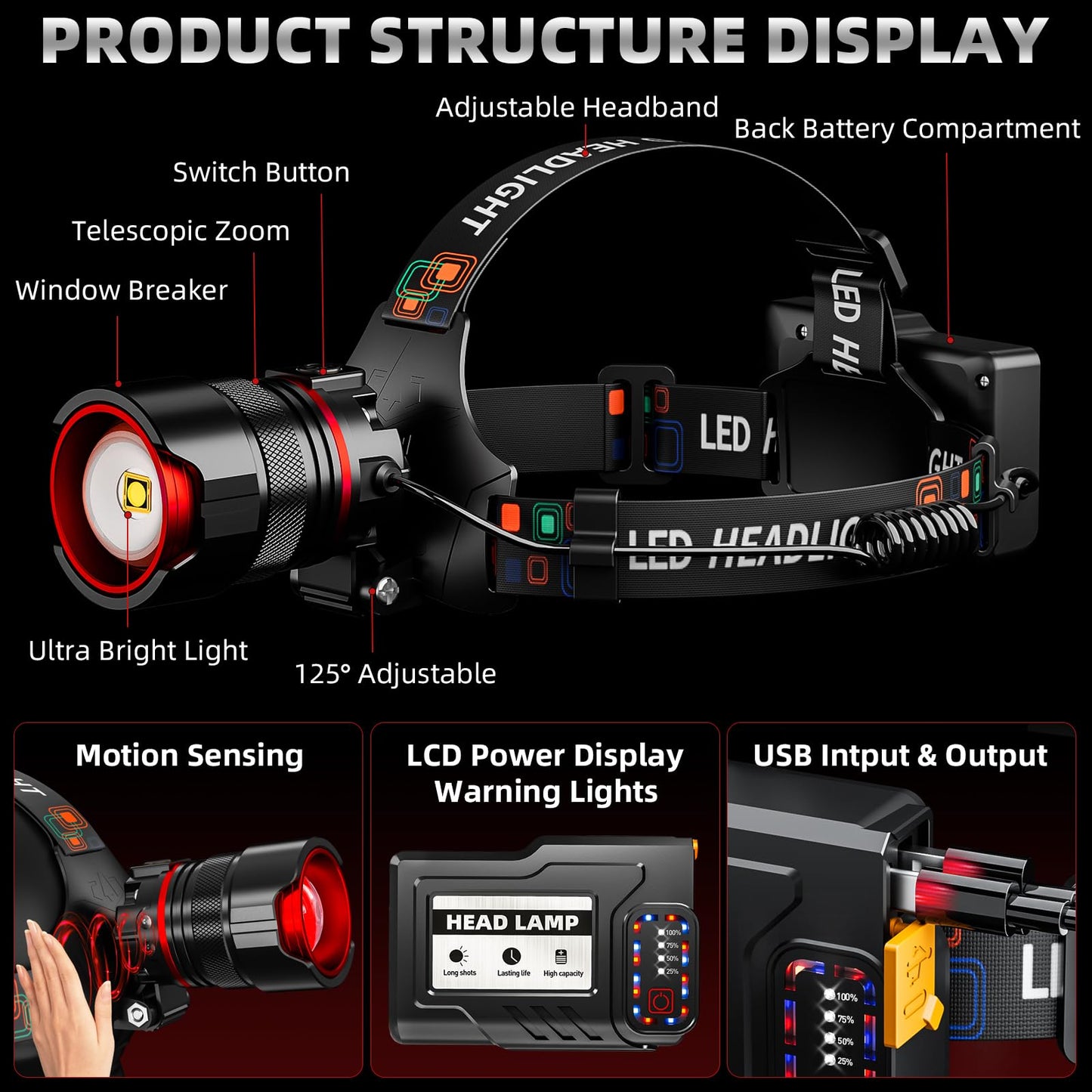 1900LM Rechargeable LED Headlamp with Motion Sensor