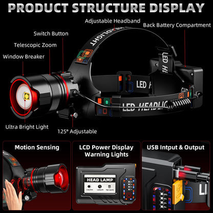 1900LM Rechargeable LED Headlamp with Motion Sensor