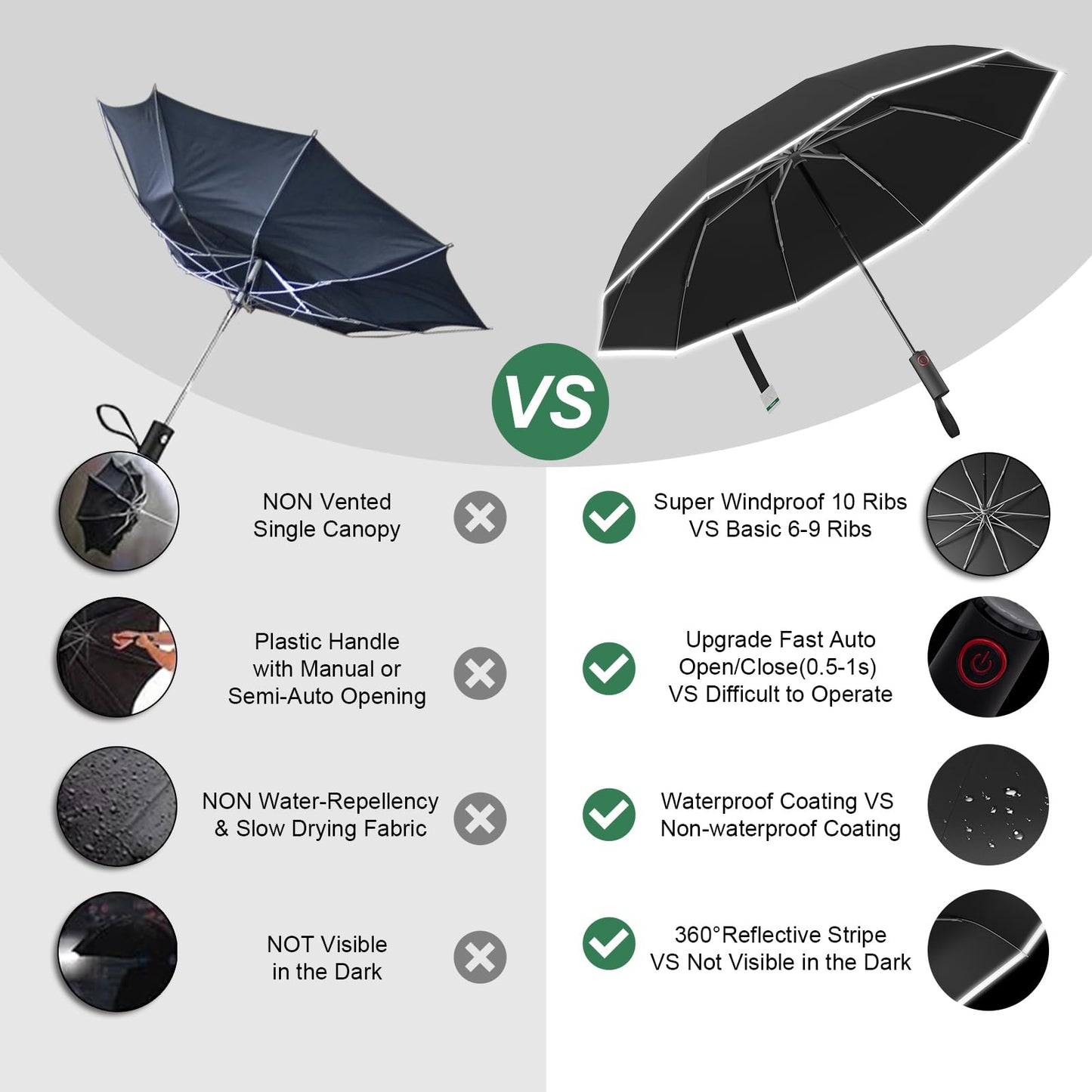 Rappeo Windproof Automatic Travel Umbrella