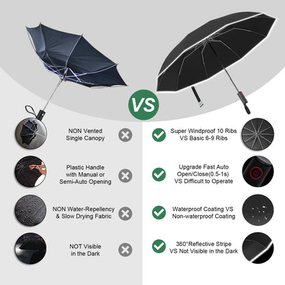 Rappeo Windproof Automatic Travel Umbrella