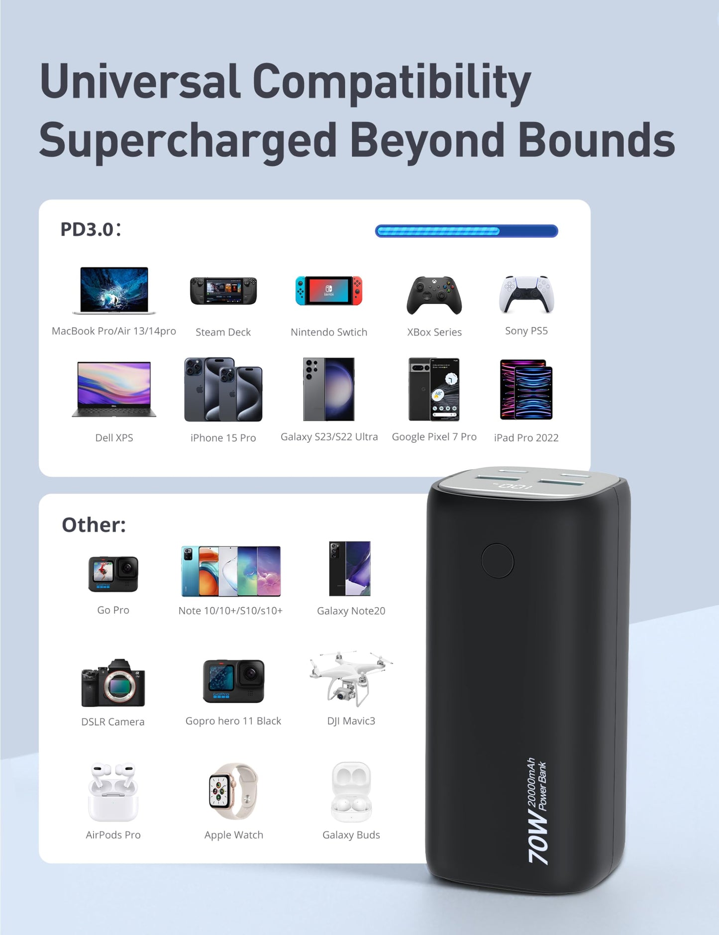 20000mAh Fast Charging Power Bank with 4 Ports