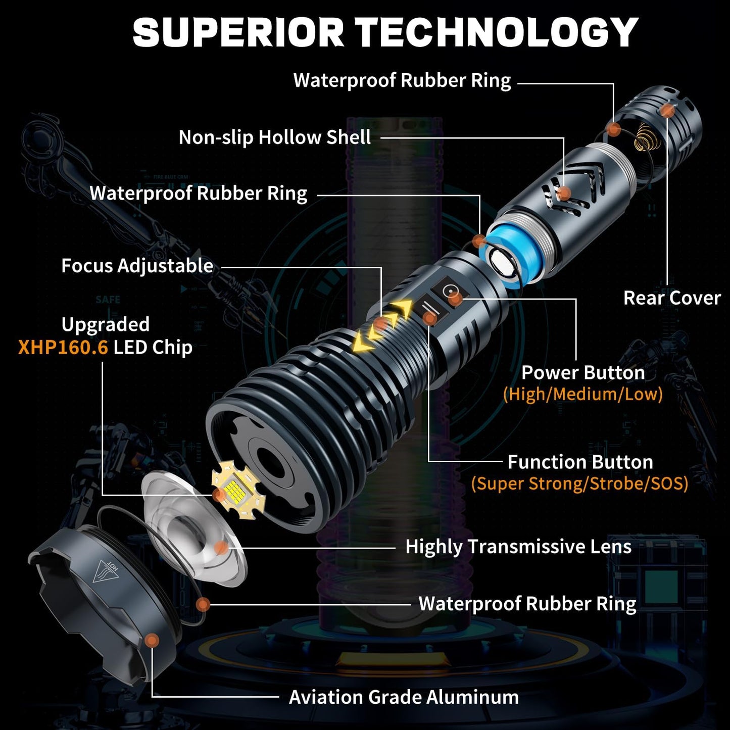 Super Bright 1500000 Lumens Waterproof Flashlight
