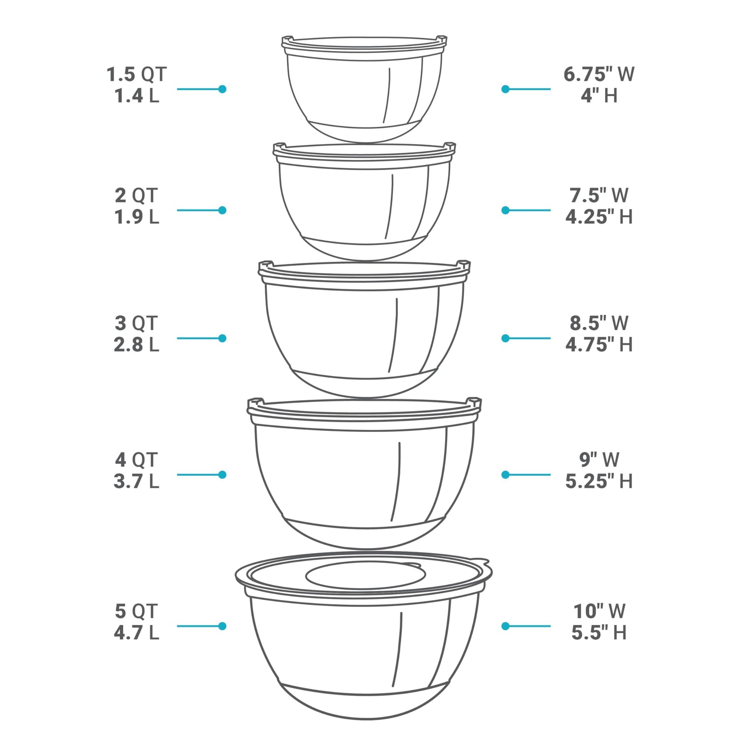 Set of 5 Stainless Steel Mixing Bowls Set with Lids