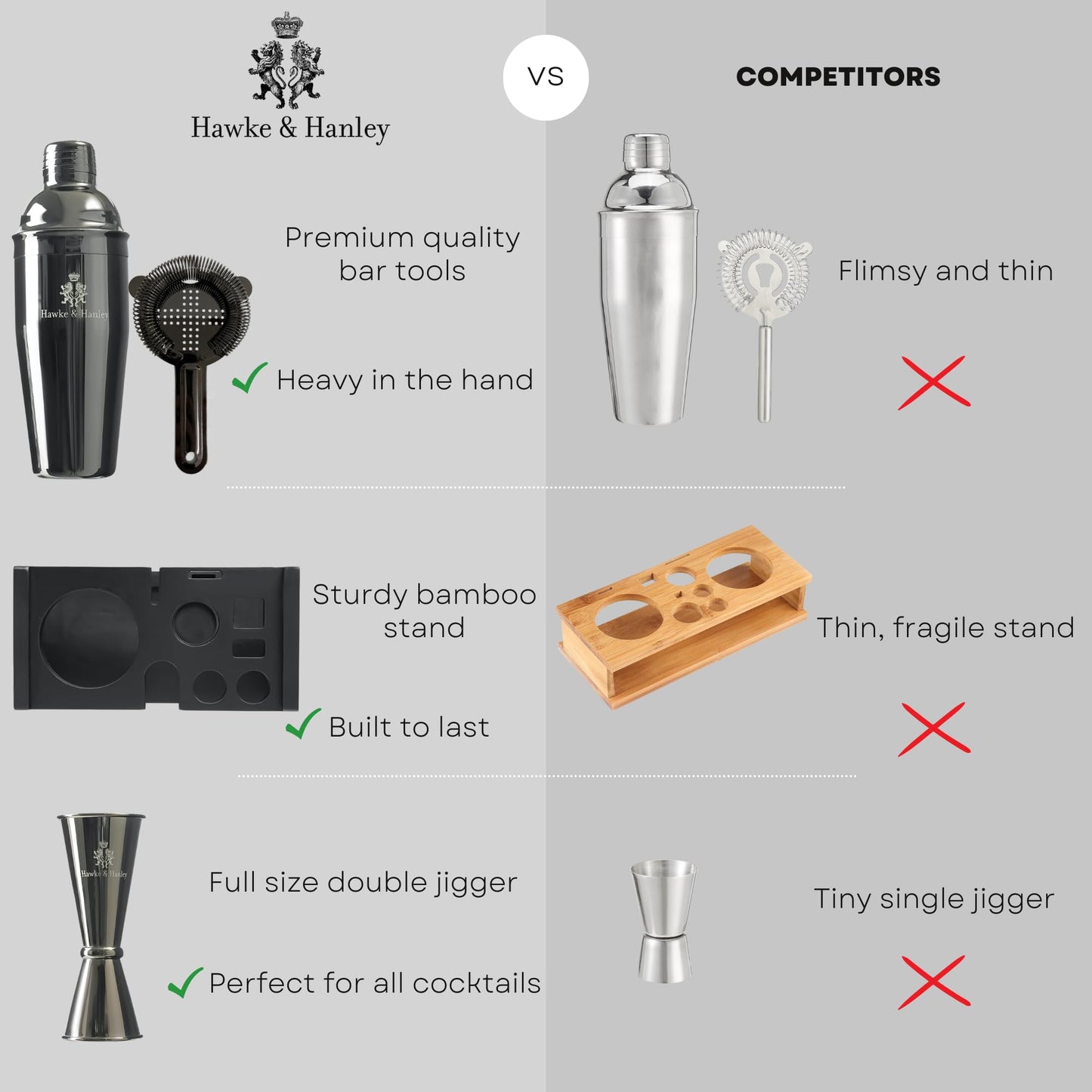 Mixology Bartender Kit with Shaker & Tools