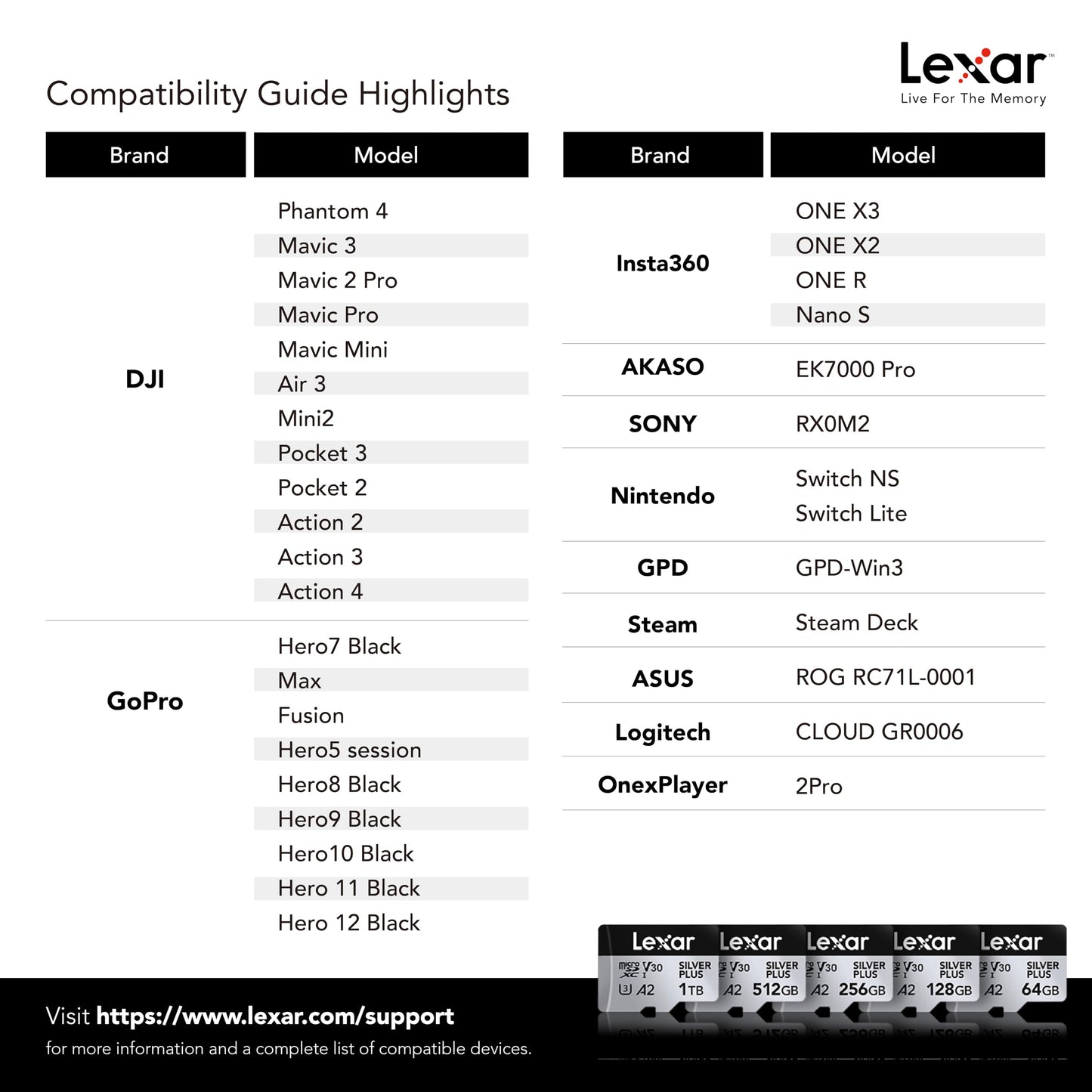 Lexar 256GB microSDXC Card (2-Pack) UHS-I