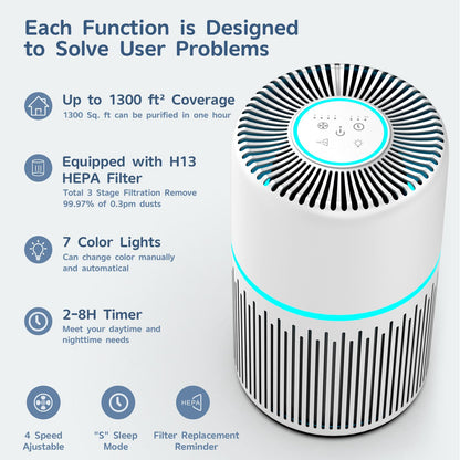HEPA Air Purifier for Home by FRESHDEW