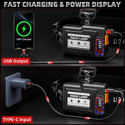 1900LM Rechargeable LED Headlamp with Motion Sensor