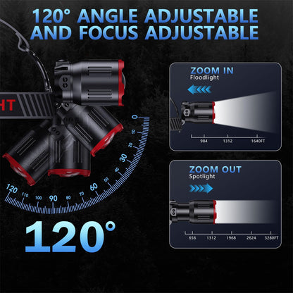 Rechargeable Zoomable LED Headlamp with 6 Modes