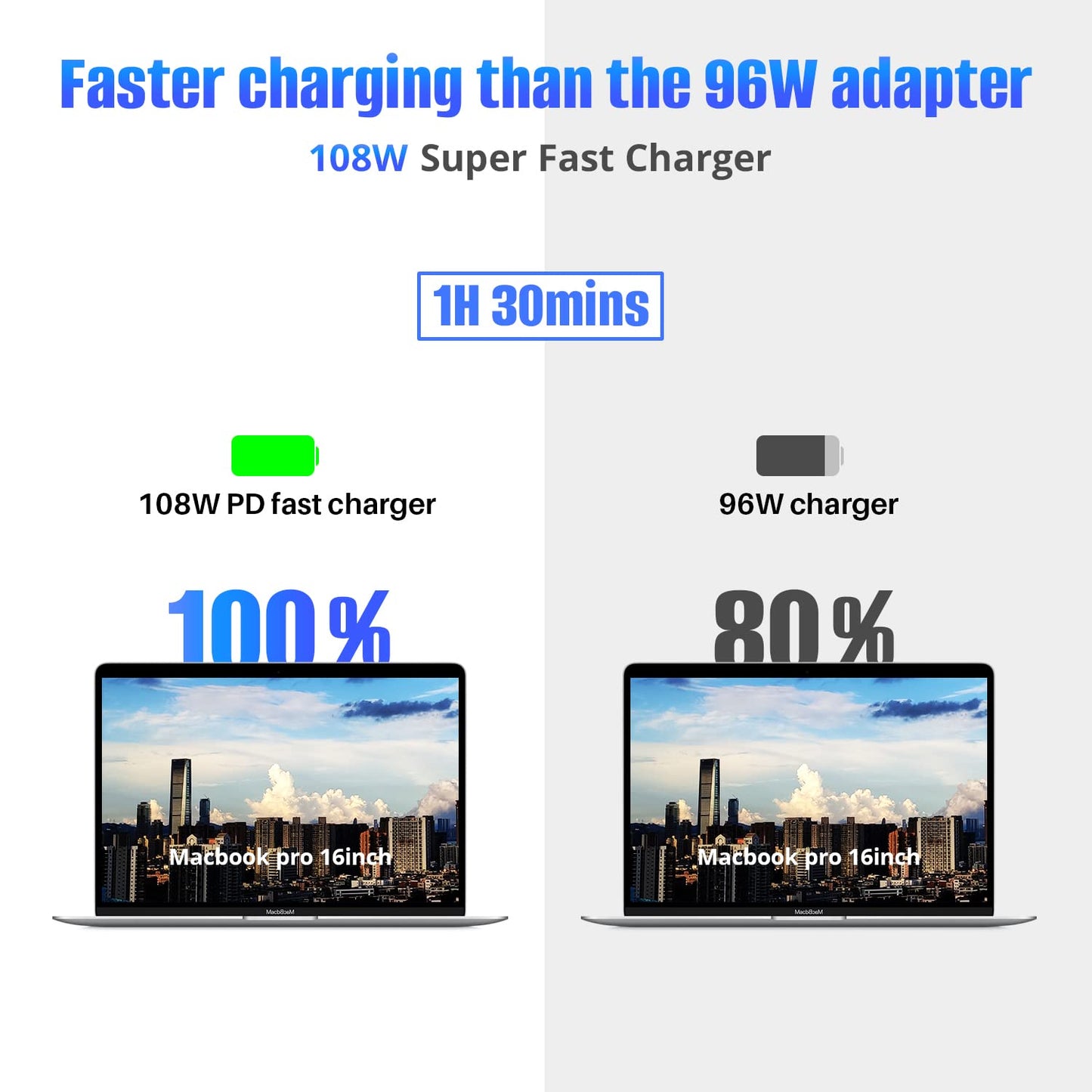 Mac Book Pro Charger - 108W USB C Fast Charger Power Adapter for MacBook Pro, MacBook Air, New iPad Pro and Other USB C Device, Include 7.2ft USB C to C Cable