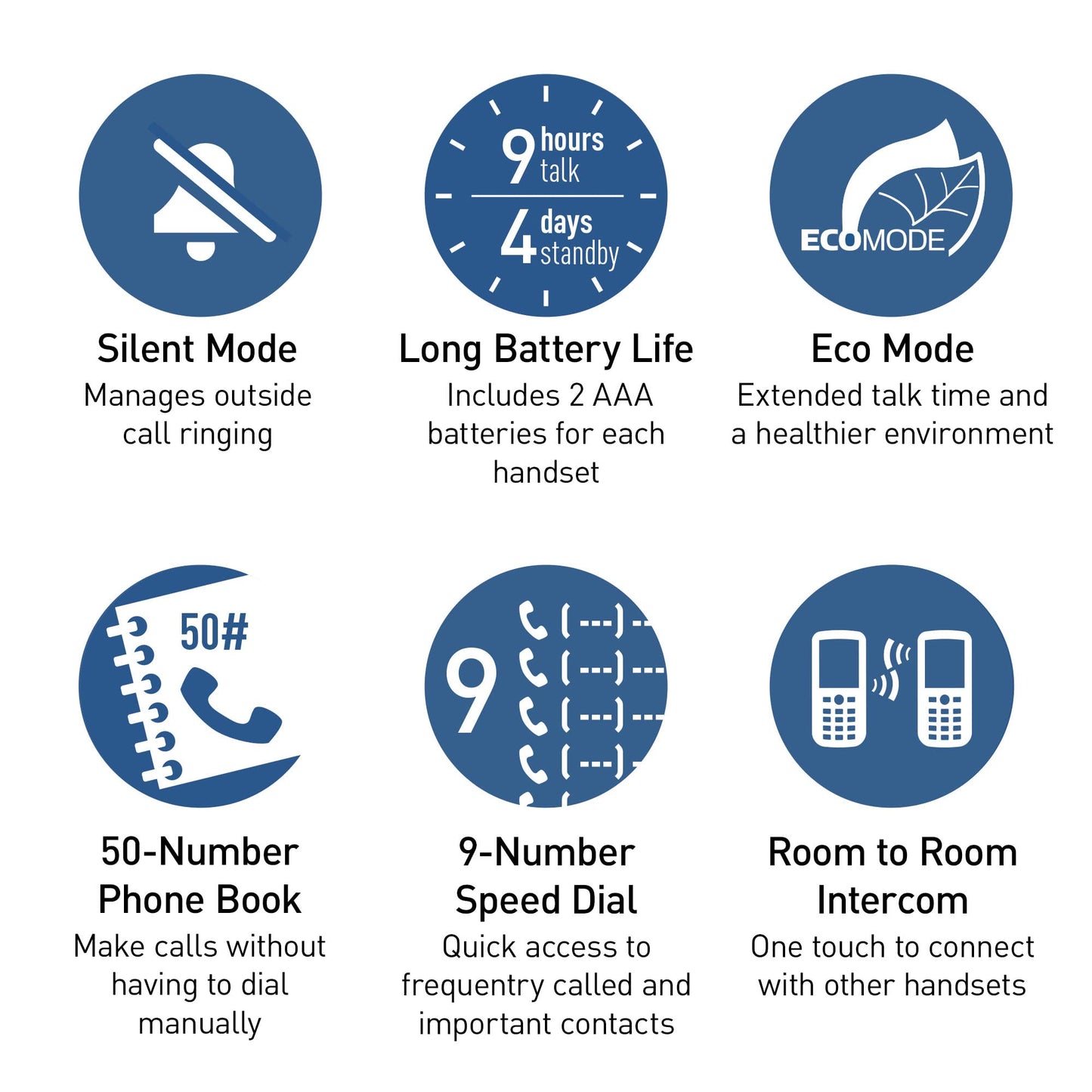 Panasonic Cordless Phone System with 2 Handsets