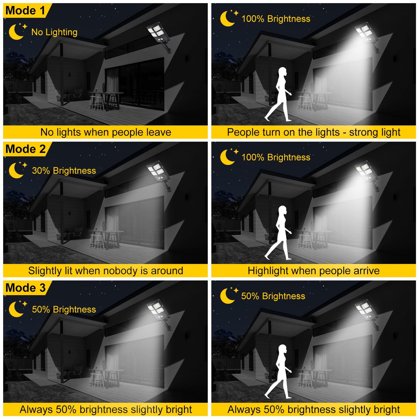 TFKK Solar Motion Sensor Flood Lights, 2PCS