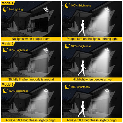 TFKK Solar Motion Sensor Flood Lights, 2PCS